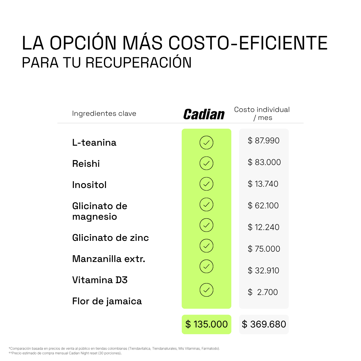 NIGHT RESET: Fórmula avanzada para un sueño reparador